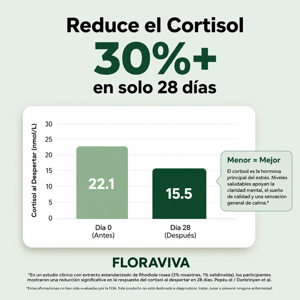 Rhodiola Rosea