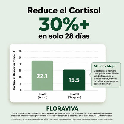 Rhodiola Rosea