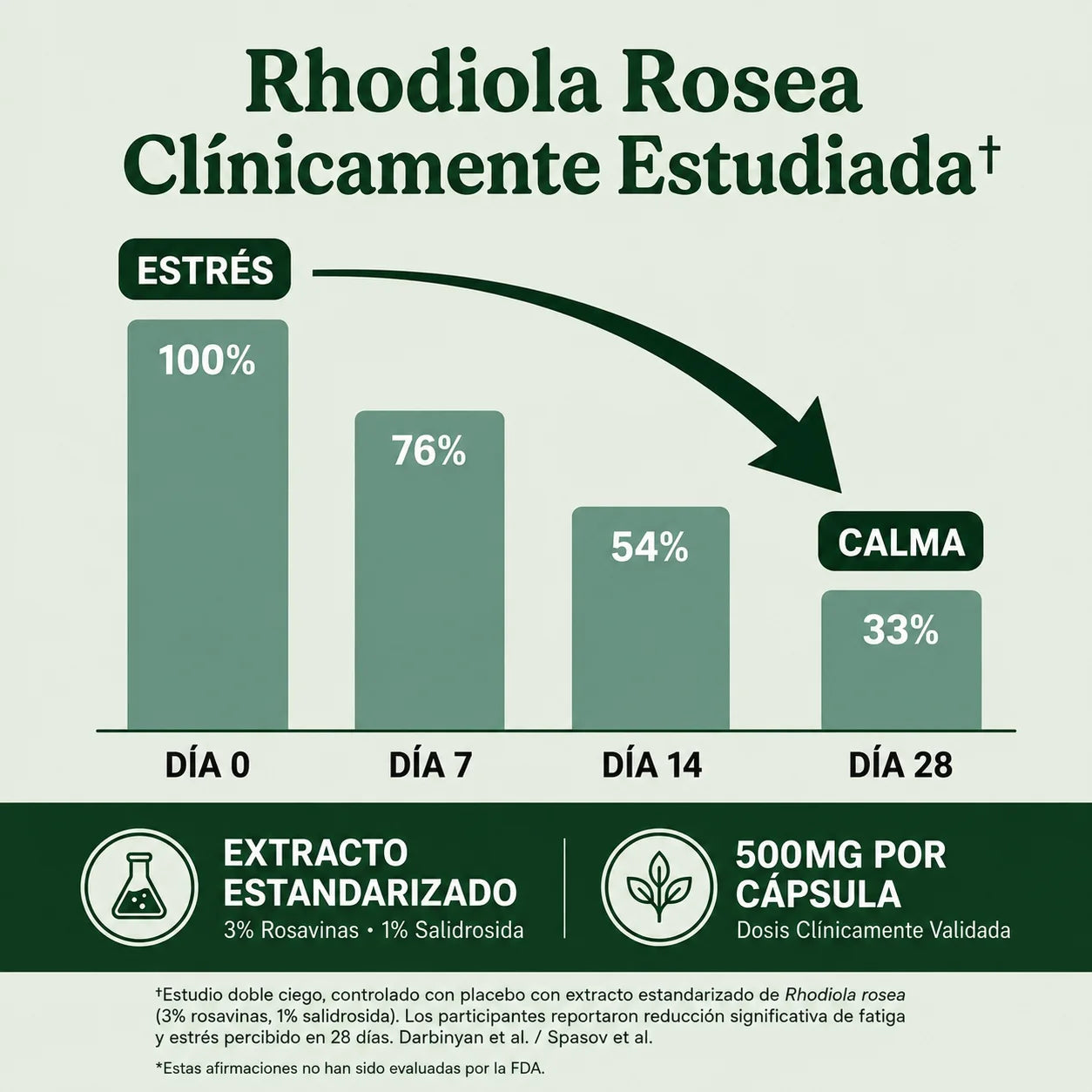 Rhodiola Rosea